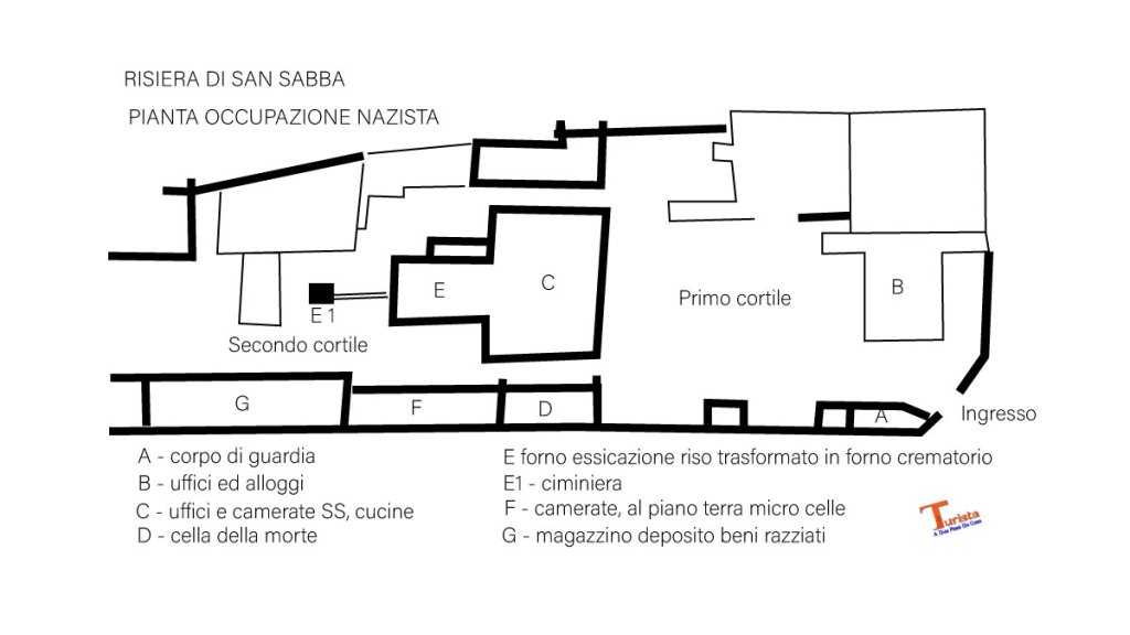 Pianta della Risiera di San Sabba - Turista a due passi da casa